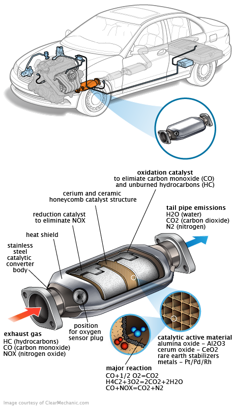 See P2012 repair manual